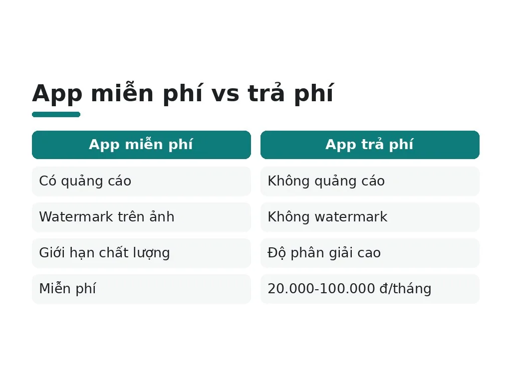Cần lưu ý những gì khi sử dụng app chỉnh sửa?
