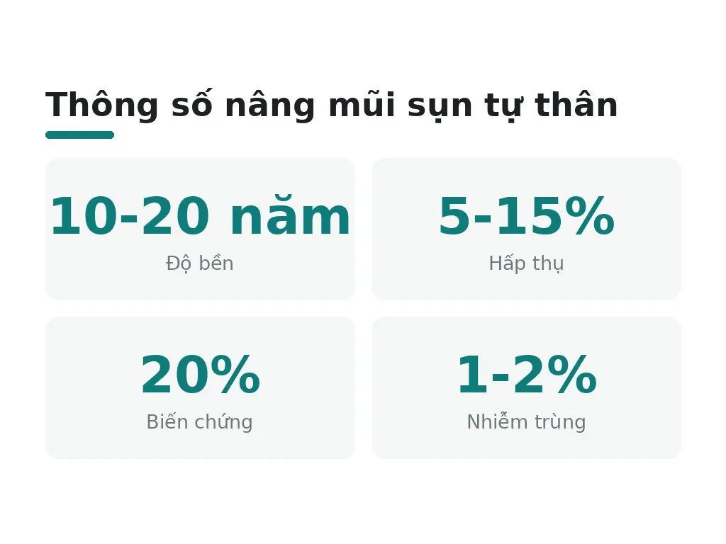 Nâng mũi sụn tự thân có những ưu điểm gì?