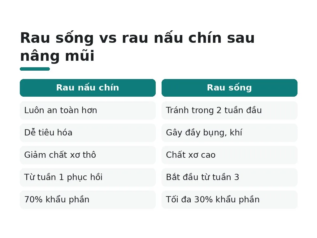 Nên ăn và kiêng thực phẩm gì khi nâng mũi?