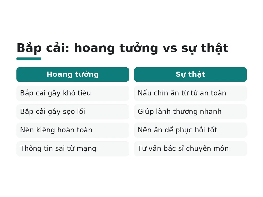 Tại sao mọi người sợ ăn bắp cải khi nâng mũi?