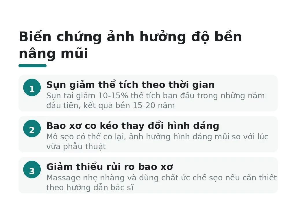 Các biến chứng khả dĩ ảnh hưởng độ bền dáng mũi