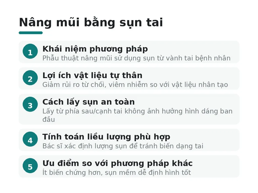Nâng mũi bằng sụn tai là gì