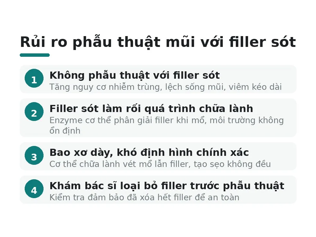 Rủi ro khi phẫu thuật mũi còn filler sót