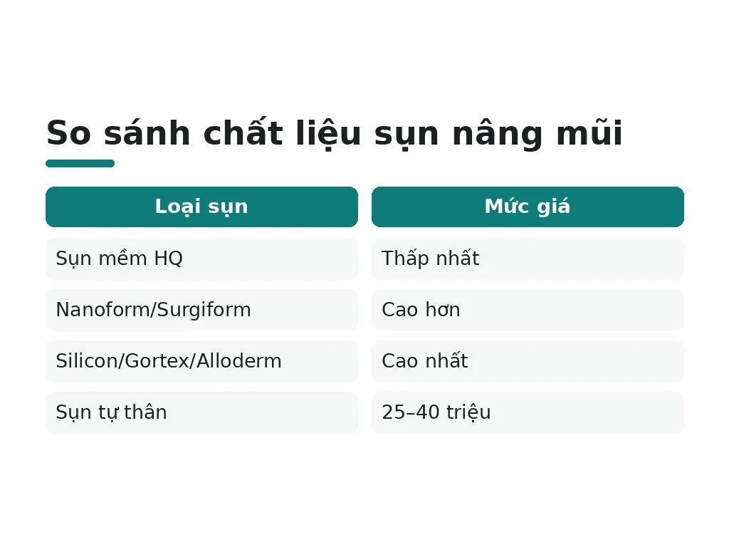 Tại sao giá nâng mũi hàn quốc lại dao động nhiều?