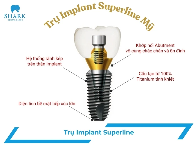 implant superline