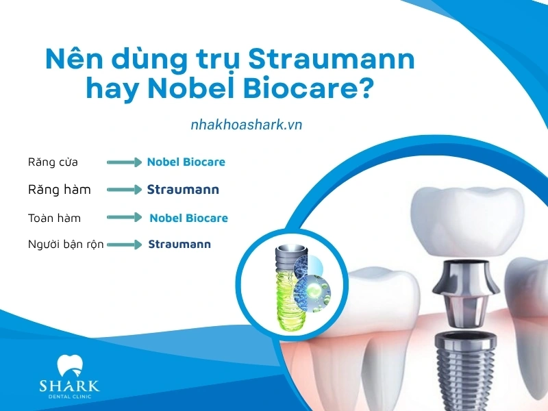 Các trường hợp cụ thể khi cấy Implant và loại trụ nên dùng