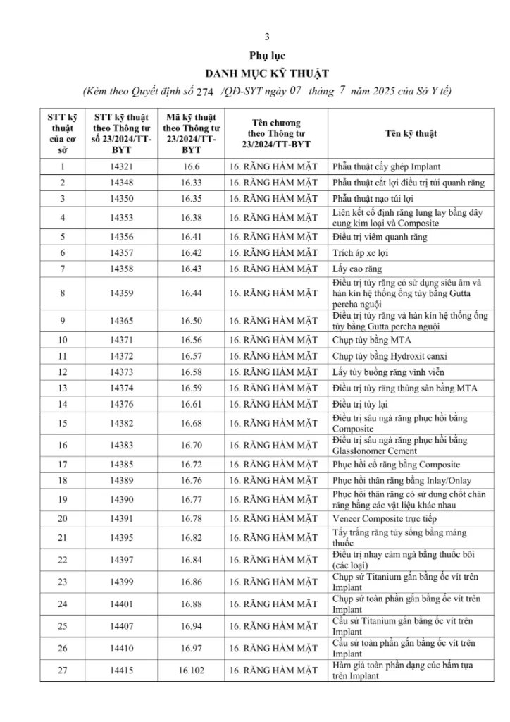 Danh mục kỹ thuật Đà Nẵng