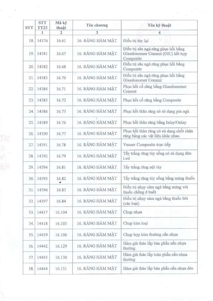 Danh mục kỹ thuật phường Vườn Lài