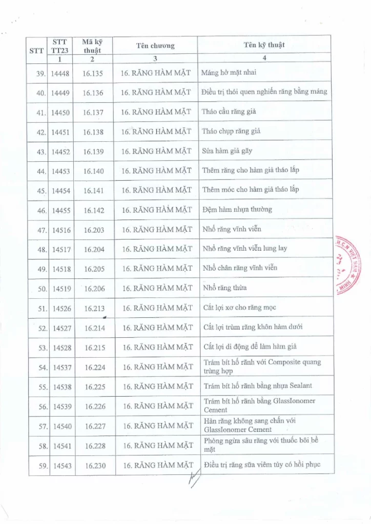 Danh mục kỹ thuật phường Vườn Lài