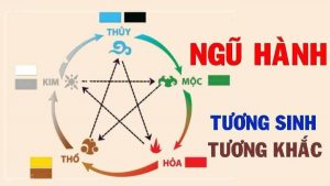 Ngũ hành tương sinh và nguyên lý cơ bản trong ngũ hành