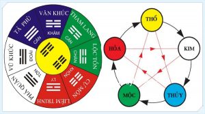 Kiến thức về phong thủy sẽ giúp bạn xây dựng được ngôi nhà phù hợp