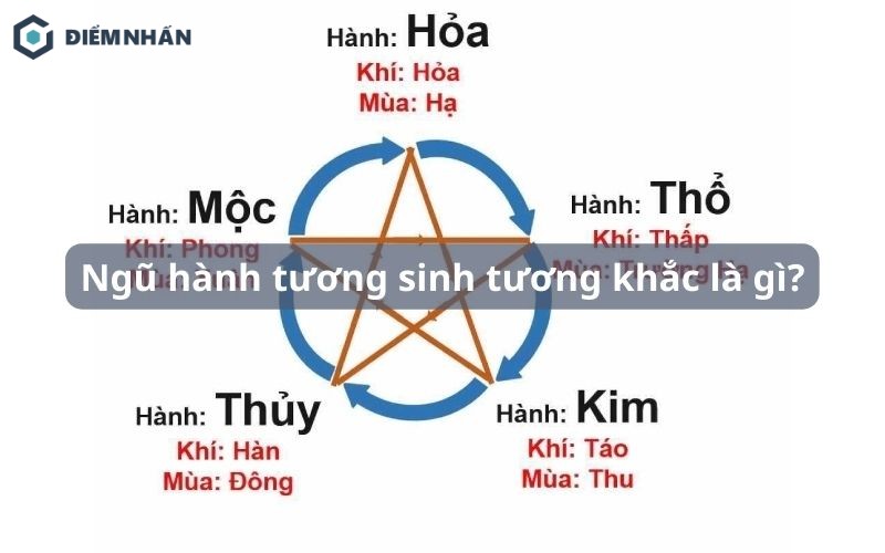 Ngũ hành tương sinh tương khắc là gì?