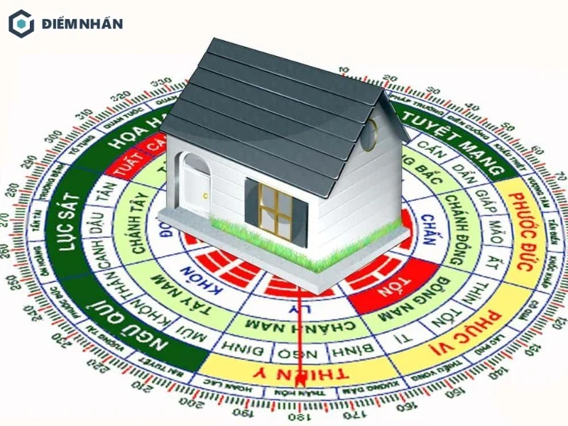 Ngũ Quỷ trong phong thủy nghĩa là những điều mang năng lượng xấu xa, xui rủi
