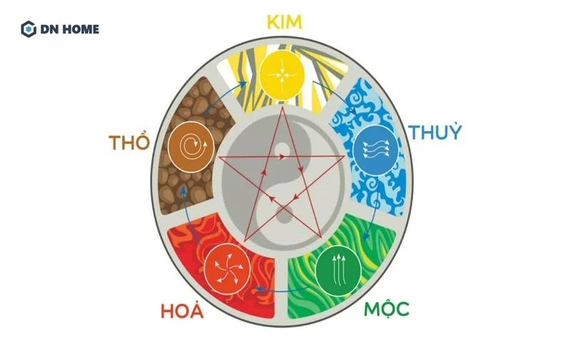 Việc lựa chọn màu sắc khi thiết kế văn phòng theo phong thuỷ giúp thể hiện hình ảnh thương hiệu và góp phần thu hút năng lượng tích cực