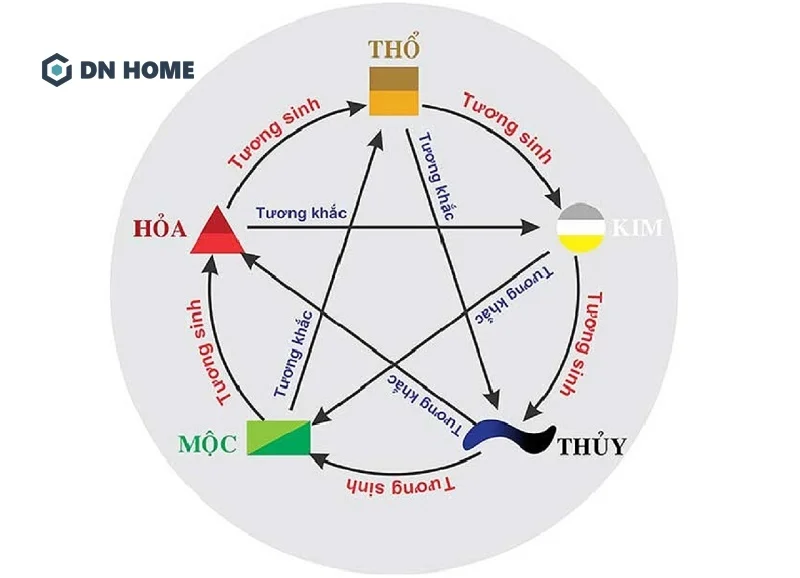 Ngoài màu sắc, kiểu dáng thiết kế,...việc tuân thủ theo các nguyên tắc phong thuỷ khi thiết kế cổng nhà cũng nên được chú trọng
