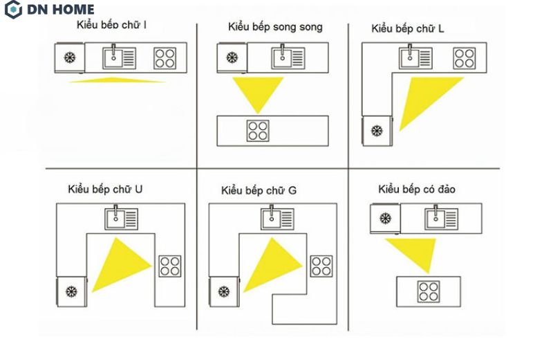 Quy tắc tam giác vàng trong thiết kế nội thất phòng bếp giúp thao tác nấu nướng trở nên thuận tiện hơn
