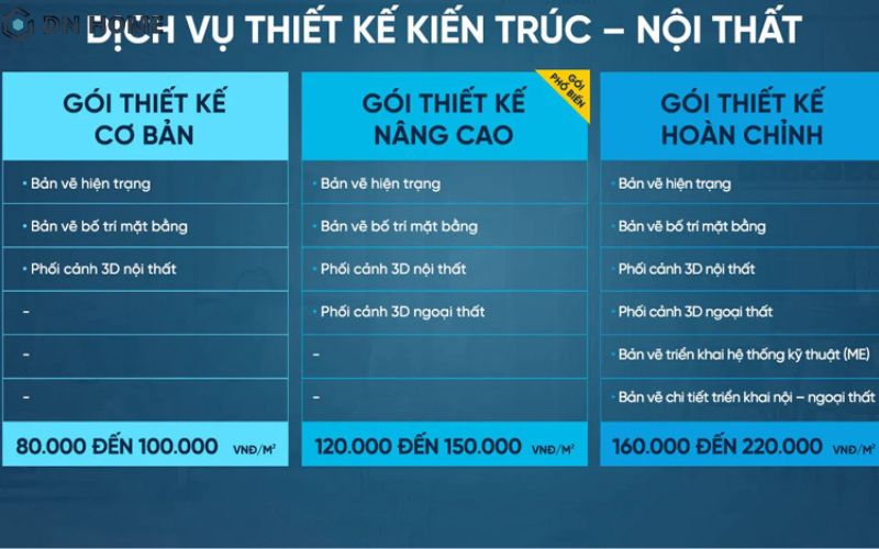 Bảng giá thiết kế nội mới nhất tại DN HOME (năm 2026)