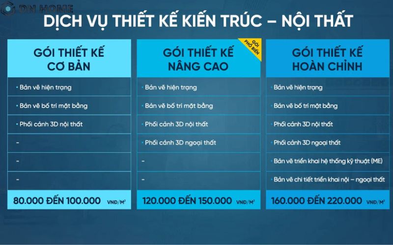 Bảng báo giá chi tiết, mới nhất của DN HOME về dịch vụ thiết kế nội thất