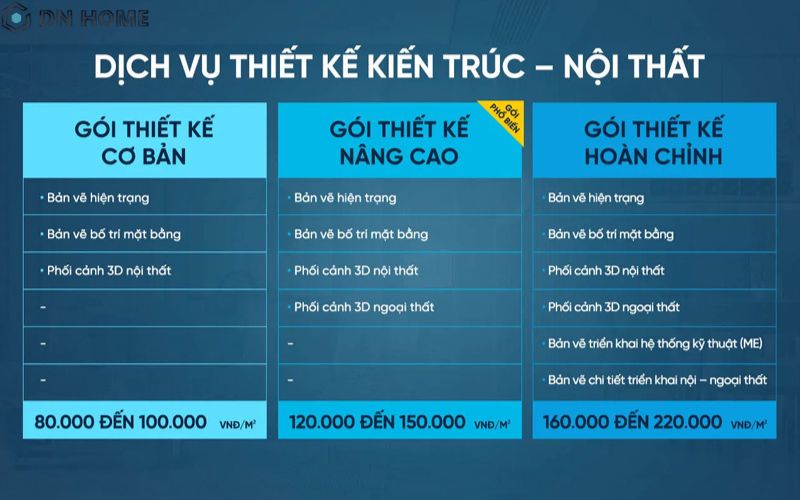 Bảng báo giá dịch vụ thiết kế nội thất phòng bếp tại DN HOME