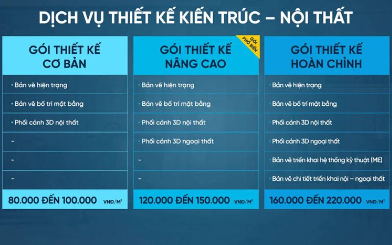 Chi phí thiết kế nội thất spa nhỏ mới nhất hiện nay tại DN HOME