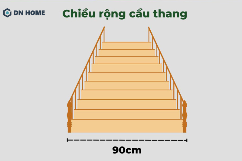 Chiều rộng tối thiểu của cầu thang phải đạt được 90cm để đảm bảo có thể di chuyển cùng lúc 2 người