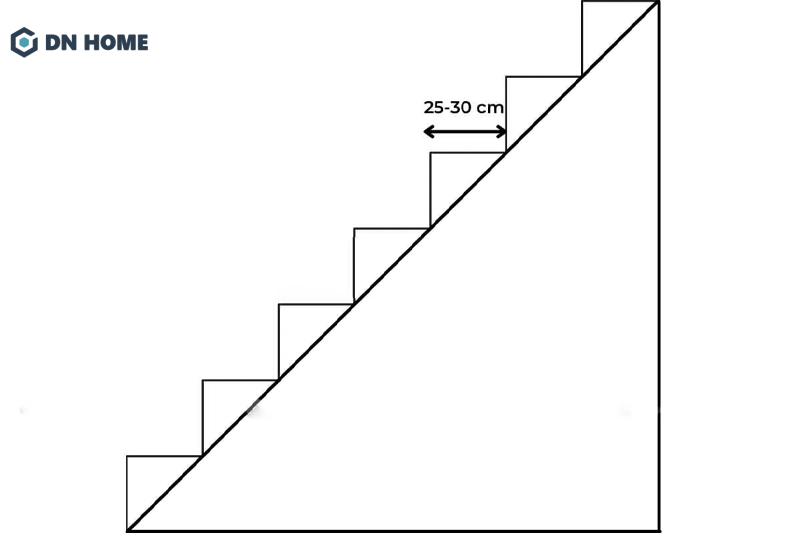 Chiều rộng của bậc thang nằm trong khoảng 25-20cm là lý tưởng nhất để đảm bảo an toàn