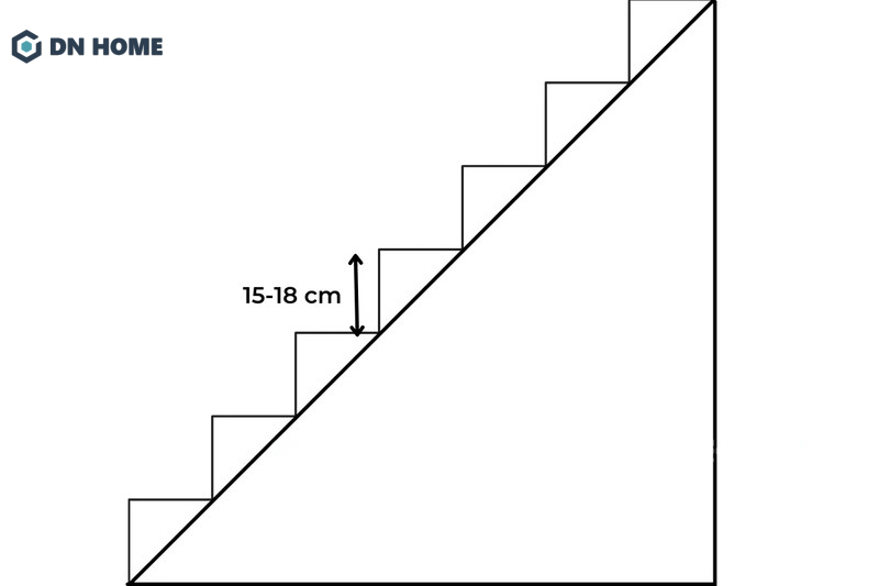 Kích thước chiều cao bậc thang an toàn, đảm bảo nhịp bước di chuyển lên cầu thang ổn định là 15-18cm