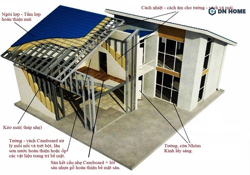 Cấu tạo của nhà lắp ghép ngân sách 300 triệu
