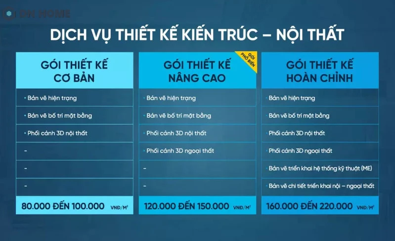Bảng giá dịch vụ thiết kế kiến trúc - nội thất căn hộ Duplex 2026 tại DN HOME