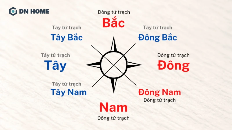 Dựa theo Bát trạch để chọn hướng nhà phù hợp