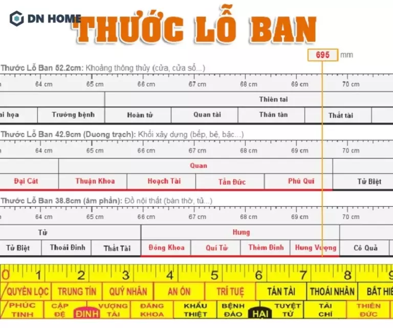 Tính theo thước lỗ ban trong phong thuỷ