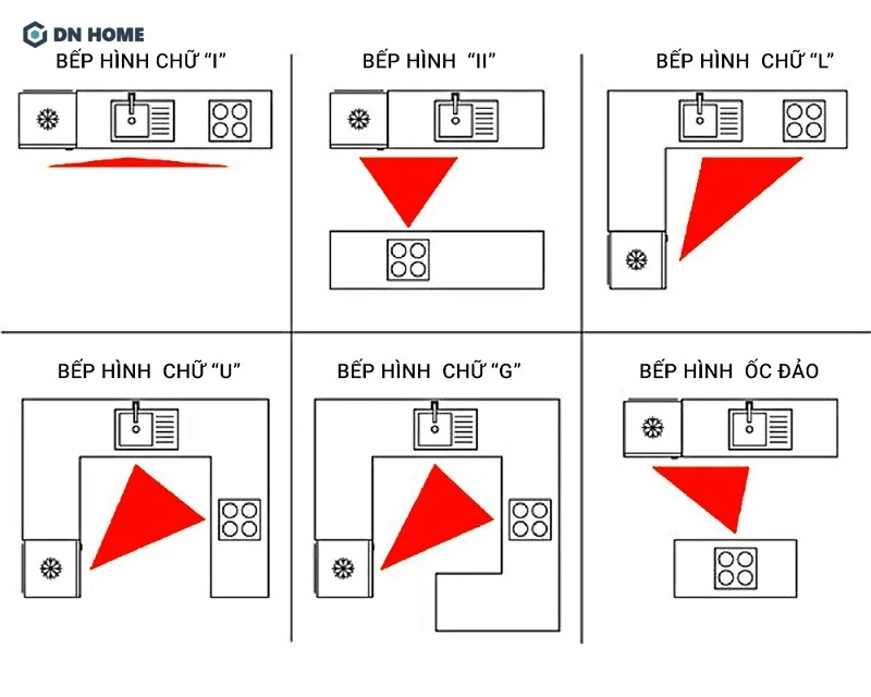 Nguyên tắc tam giác vàng trong bố trí bếp căn hộ chung cư