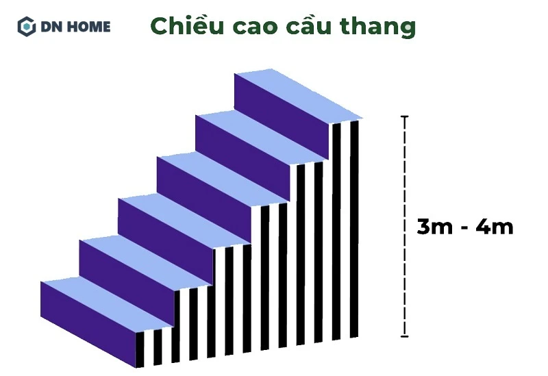 Kích thước chiều cao cầu thang tiêu chuẩn hiện nay dao động từ 3 - 4m
