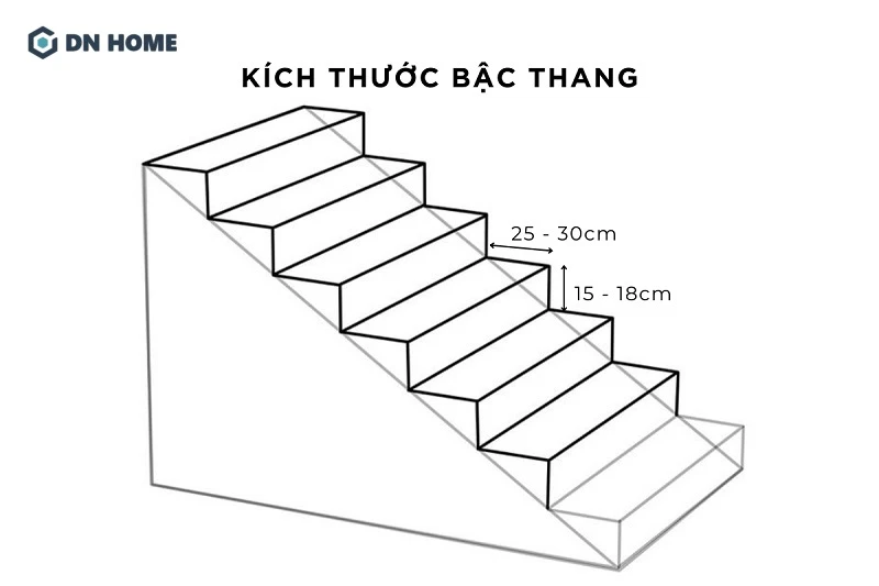 Kích thước cầu thang phần bậc thang sẽ có thông số nằm trong khoảng 25 - 30cm
