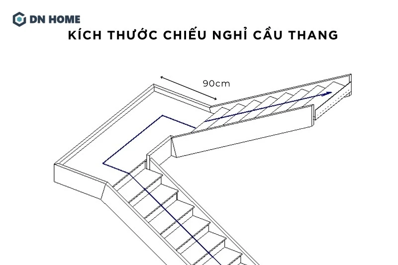 Kích thước chiếu nghỉ cầu thang thiết kế với thông số phù hợp sẽ mang lại sự an toàn, tiện lợi khi sử dụng