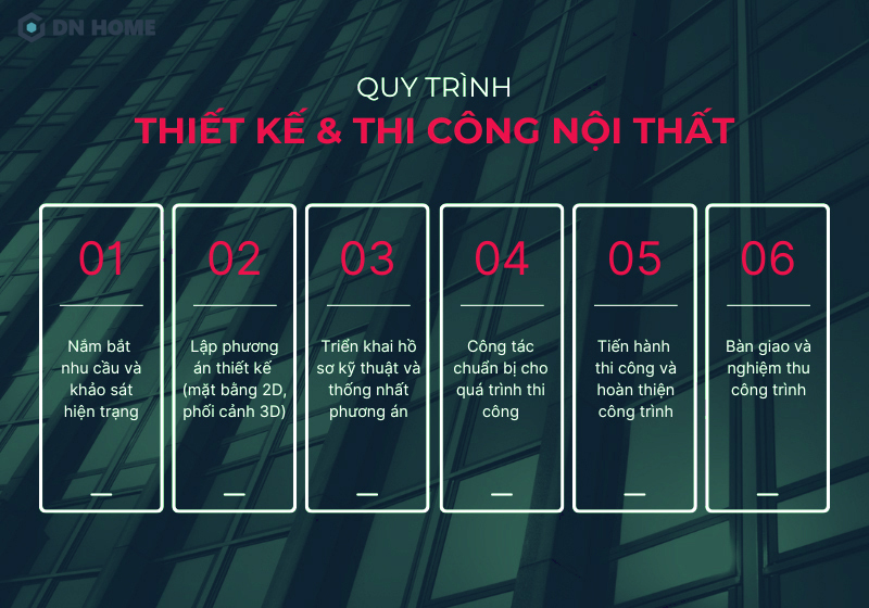 Quy trình thiết kế thi công nội thất văn phòng