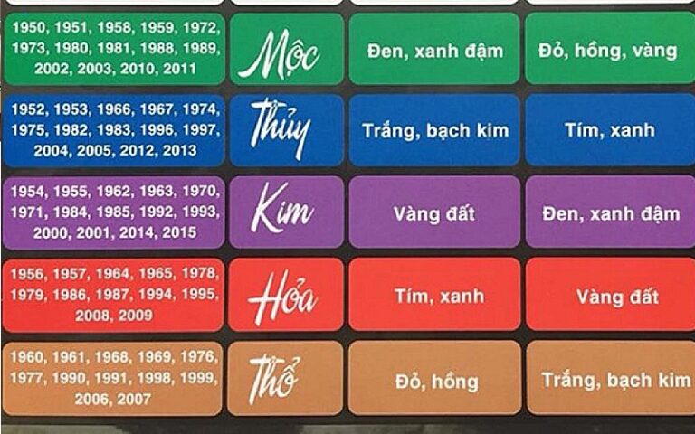 Màu sắc tương sinh mệnh Hỏa