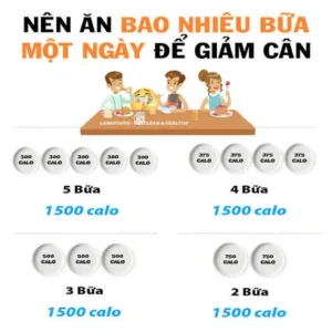 1 người bình thường cần bao nhiêu calo? Nữ cần khoảng 1.600–2.400 calo, nam 2.000–3.000 calo mỗi ngày, tùy thể trạng và mức độ vận động.