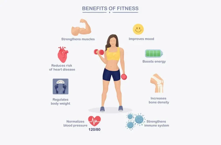 Tập gym giúp tăng cường cơ bắp, cải thiện tâm trạng, sức khỏe tim mạch, mật độ xương và hỗ trợ kiểm soát cân nặng.