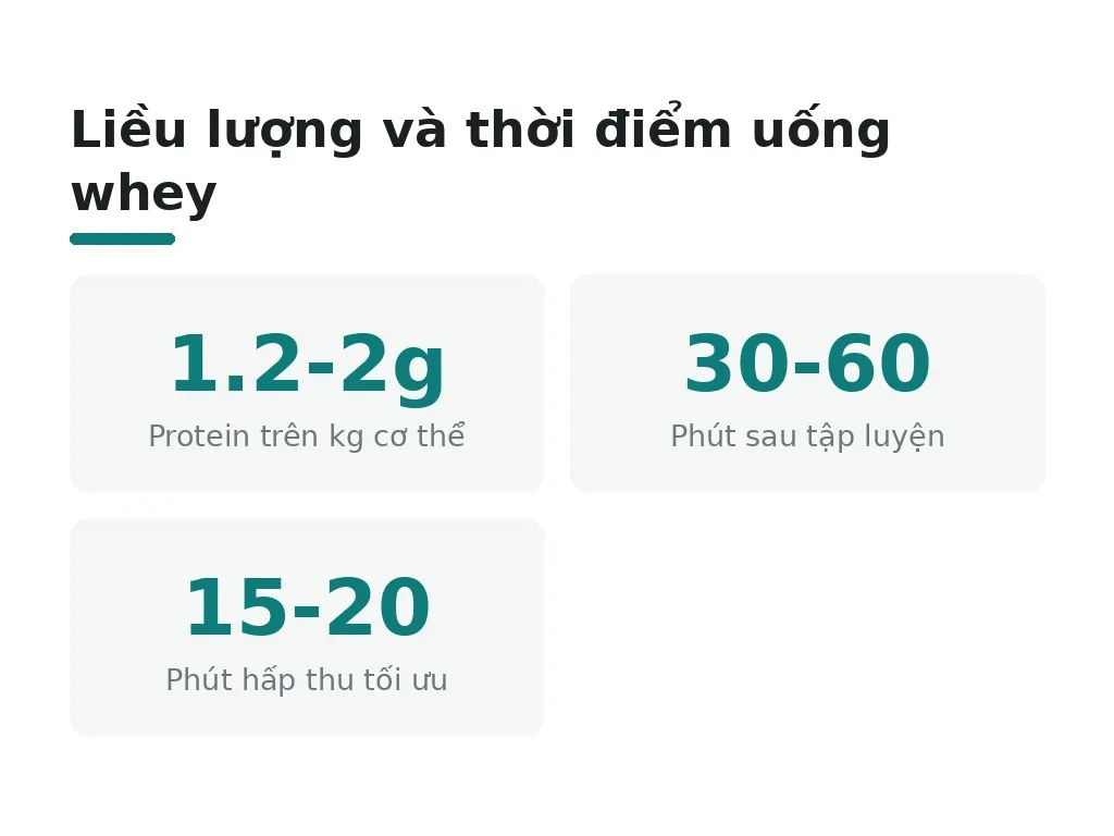 Làm cách nào để dùng whey hiệu quả và an toàn?