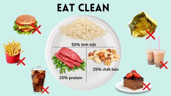 nguyên tắc ăn Eat Clean với khẩu phần cân đối giữa tinh bột, protein và chất béo.