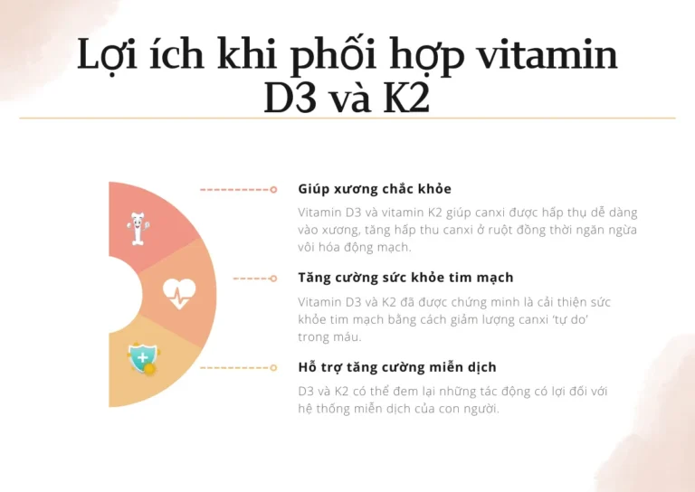 lợi ích khi kết hợp vitamin D3 và K2, hỗ trợ xương chắc khỏe, tăng cường sức khỏe tim mạch và hệ miễn dịch.