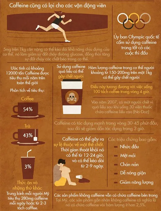 Liều lượng an toàn sửa dụng caffein và tác dụng phụ cần tránh