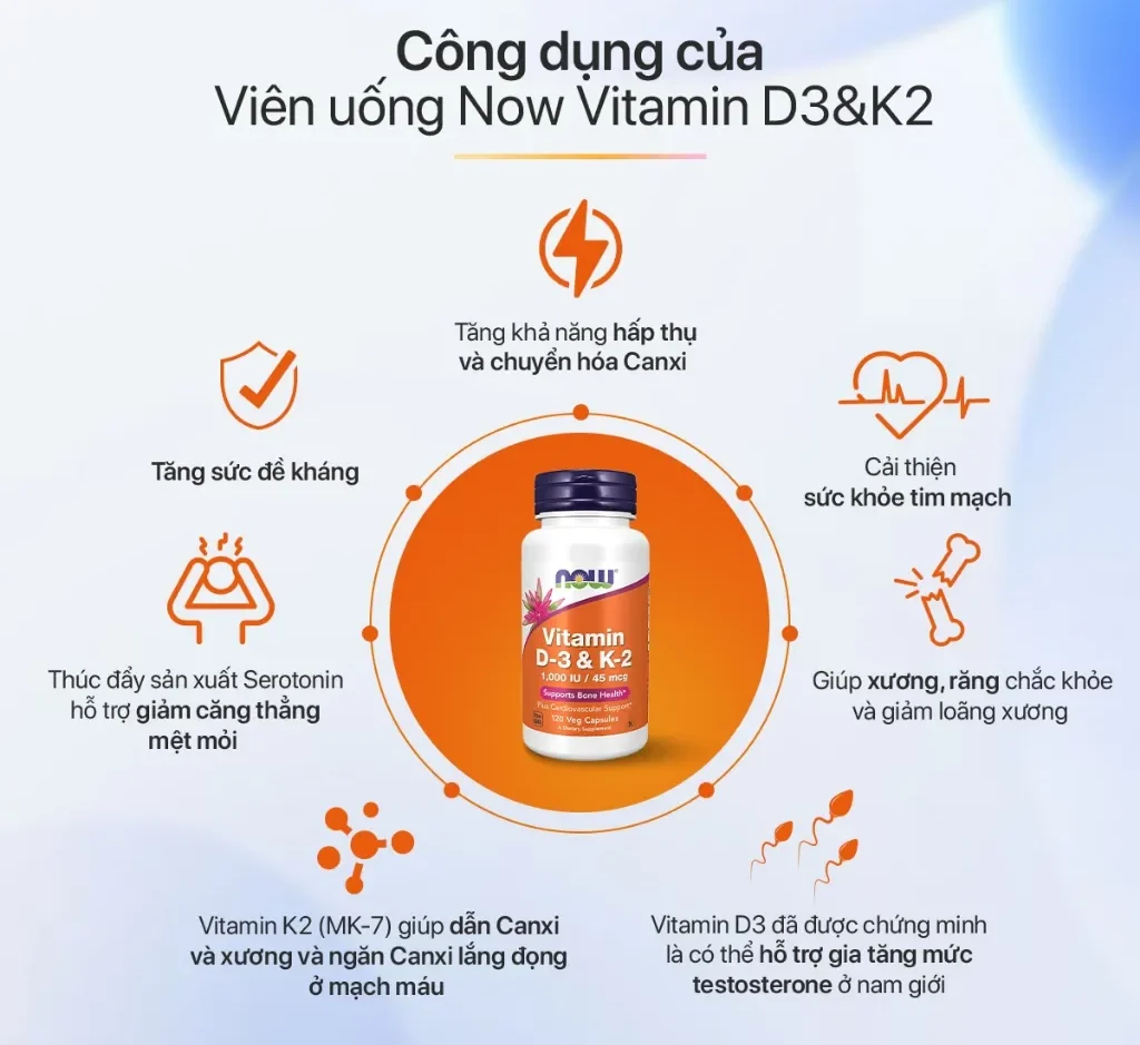 Vitamin D3K2 có tác dụng gì? Giúp tăng hấp thu canxi, hỗ trợ xương chắc khỏe, đồng thời góp phần bảo vệ sức khỏe tim mạch và hệ miễn dịch.
