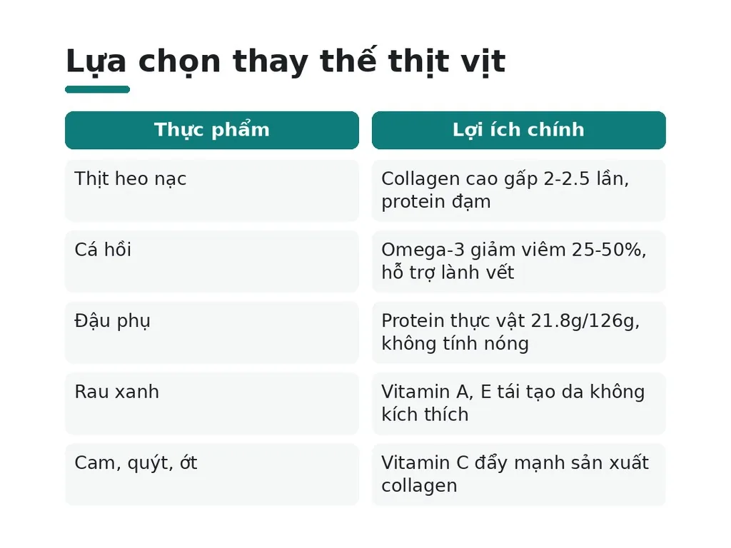 Nên ăn gì thay vì thịt vịt?