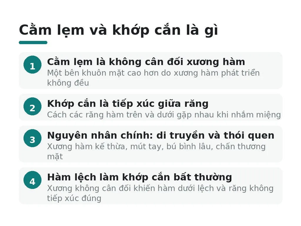 Cằm lẹm và khớp cắn là gì