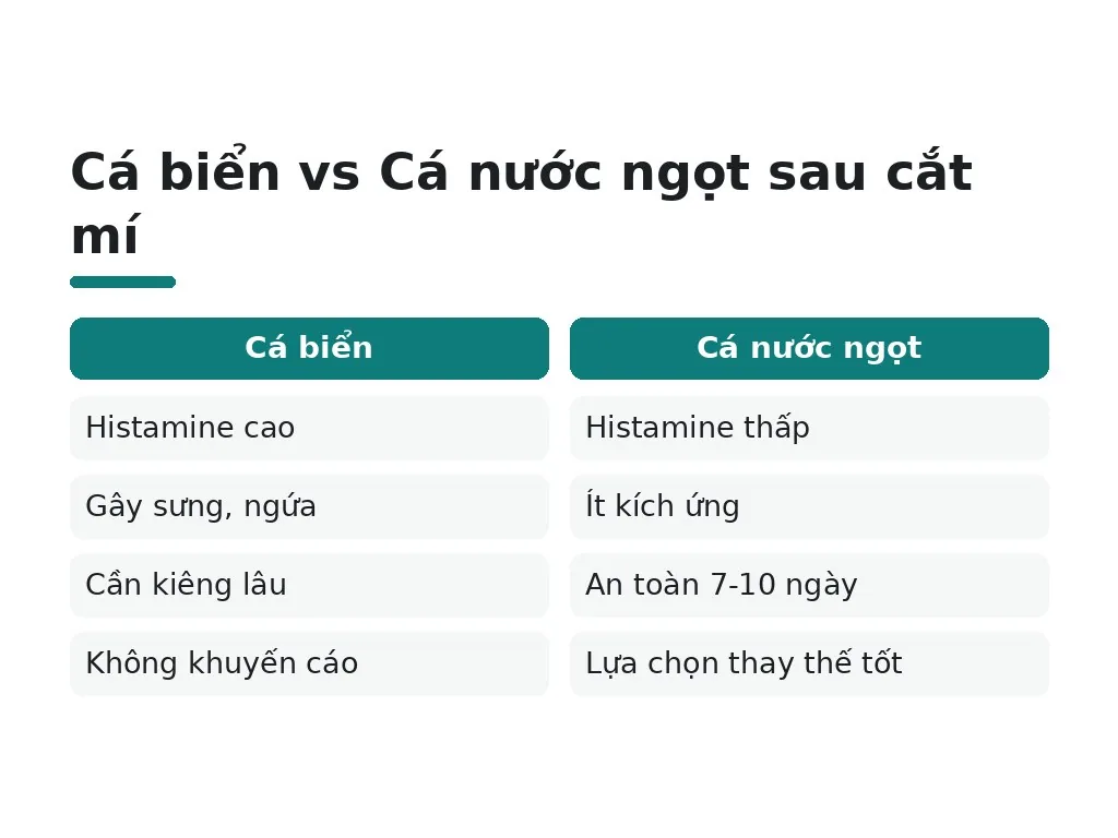 Cá biển vs Cá nước ngọt sau cắt mí