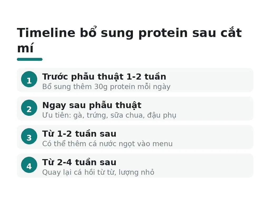 Dinh dưỡng đúng cách giúp nhanh lành sau cắt mí