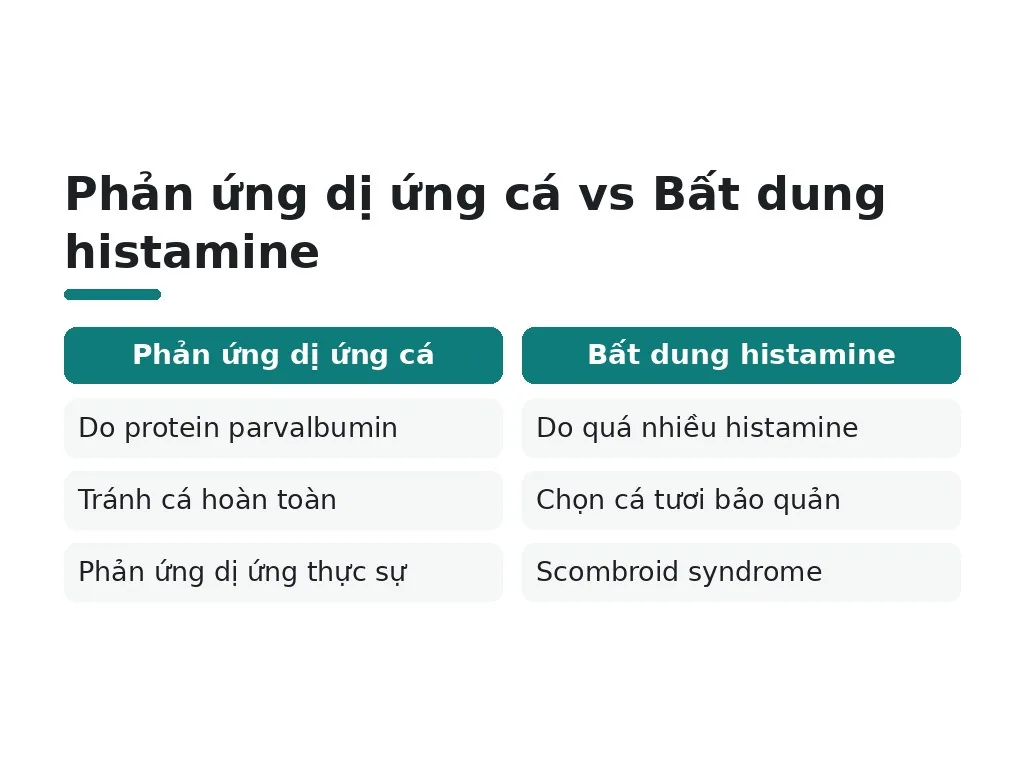 Những hiểu lầm phổ biến nào về cắt mí và ăn cá?