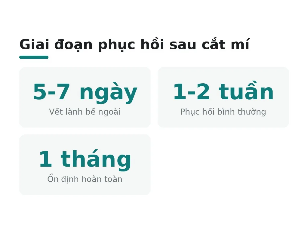 Tại sao cần chọn lựa thực phẩm sau cắt mí?